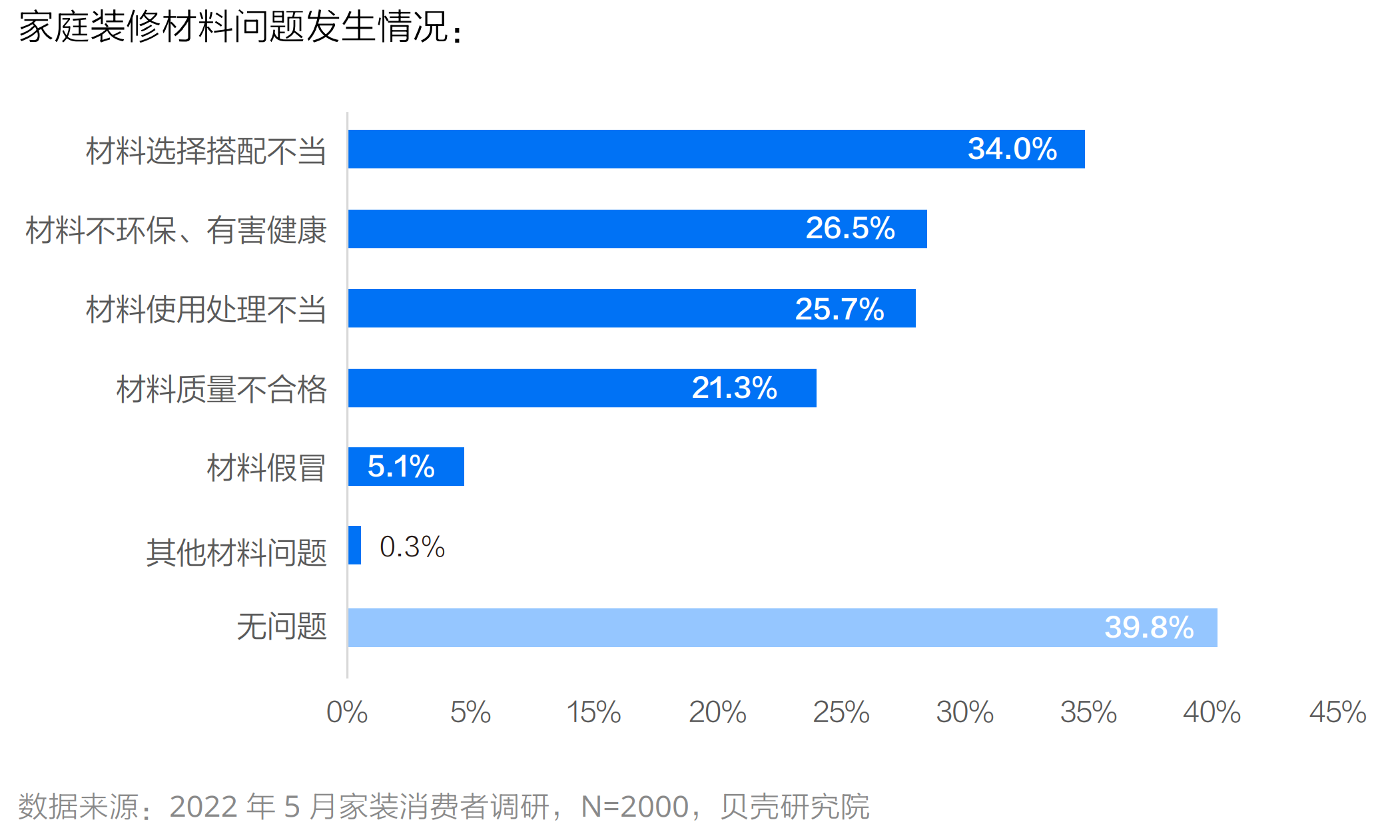 五大优势直击痛点 贝壳家装业务重构行业服务链条_中国网地产